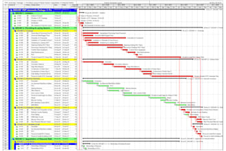 do primavera p6 planning, scheduling, resource and cost loading