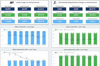 be your expert business analyst for data driven decisions