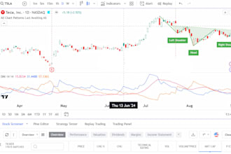 code tradingview indicator mt4, mt5 robot forex bot trading