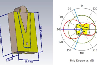 antenna design antenna, rf circuits and pcb in cst, hfss, ads, altium, kicad