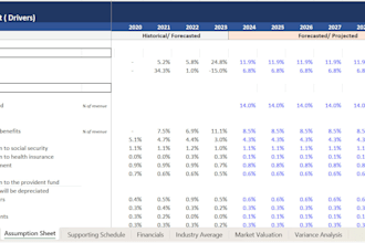 excel budgeting and forecasting model with KPI dashboard