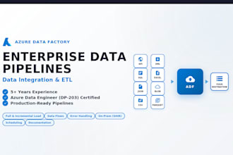 develop azure data factory etl pipelines with documentation