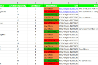 do accurate excel data entry, formatting and data editing
