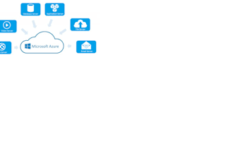 azure administrator level work for you
