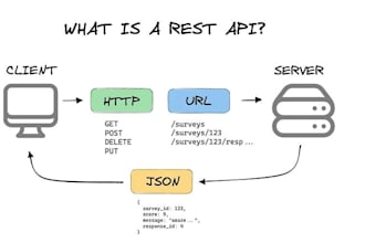 build a secure rest API using nodejs  express and mongodb