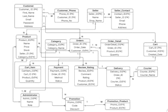 create a professional sql database for your project