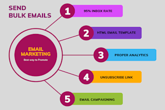 do bulk email marketing for your business email blast or one to one emails