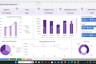 design interactive excel dashboards for business insights