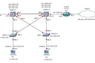 configure and troubleshoot networks cisco mikrotik juniper
