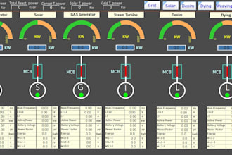 design of hmi and scada scripts