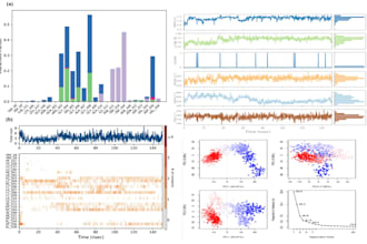 perform ai drug discovery, MD simulations and analyze nmr and gcms spectra