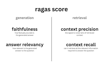 evaluate your rag application