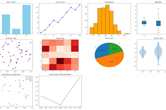 visualise your data as per your demanding outputs using appropriate tool