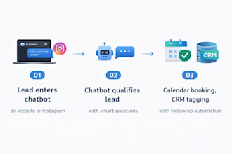 build a chatbot automation and booking system to increase bookings