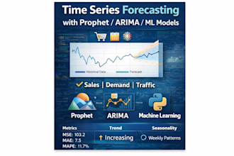 forecast your time series data with prophet, arima, ml models