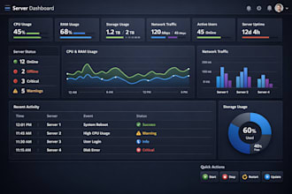 set up a secure and high performance iptv server for your business