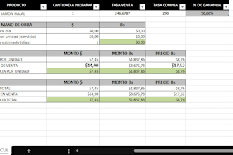 create a food cost calculator to track your recipe expenses and profits