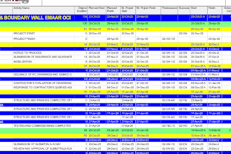 do construction planning and scheduling in primavera p6
