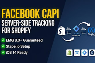 setup facebook capi server side tracking for shopify via GTM stape