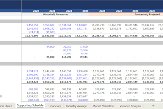 startup financial projections in excel