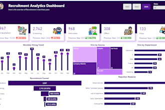 make recuritment power bi custom dashboard