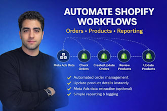 set up a shopify automation system to manage orders and products automatically