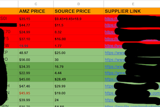 do product hunting for your amazon fba wholesale and retail arbitrage