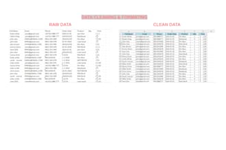 be your virtual assistant for excel, data entry, and admin tasks