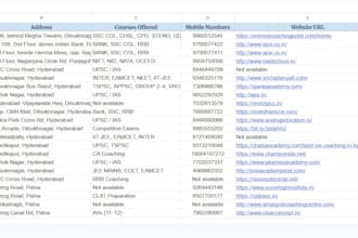 provide targeted and verified lead generation