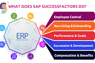 successfactors API integration and setup