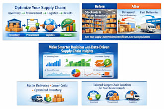 analyze and fix your supply chain issues