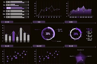 create and customize attractive dashboards