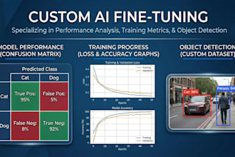 train and fine tune image ai models for classification using deep learning