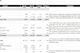 perform financial analysis for your business