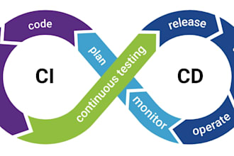 build ci cd pipeline using jenkins