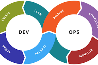 be working as AWS devops engineer