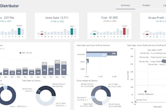 fix power bi issues and optimize dax measures