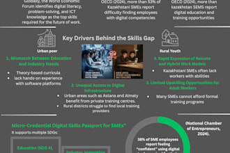 design clean and visually appealing infographics