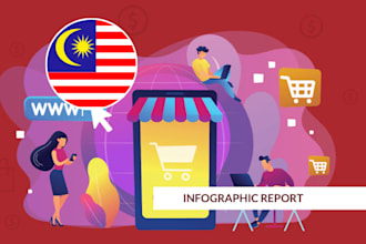 purchase or buy items from malaysia for you and ship them