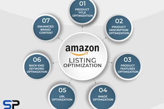 optimize your amazon listing SEO with high converting  keywords