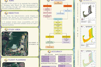 do gis mapping, spatial analysis and cartographic layout using arcgis pro