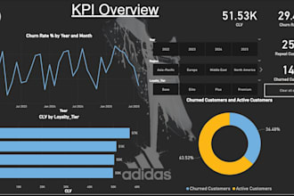 data analyst and data scientist and provide actionable insights