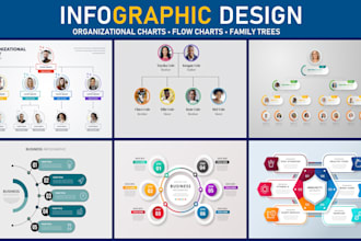 design editable organizational charts,flow charts,family tree diagrams