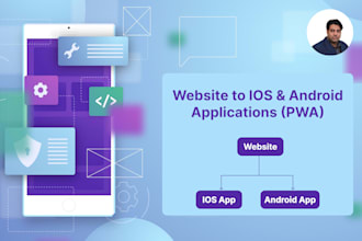 convert your website into a progressive web app pwa