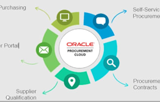 provide oracle fusion scm functional support