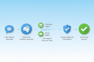 build ai customer support agent with smart automation