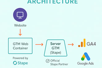 set up server side tracking with GTM ga4 and stape
