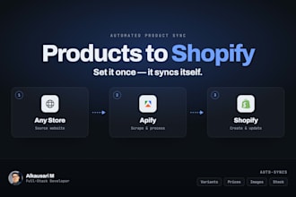 automate product import and inventory sync to shopify for dropshipping