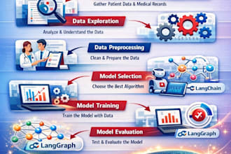 build machine learning and deep learning models in python