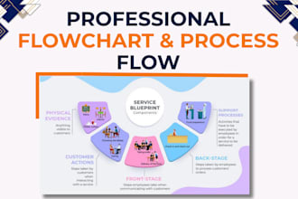 design professional flowchart and process flow diagrams